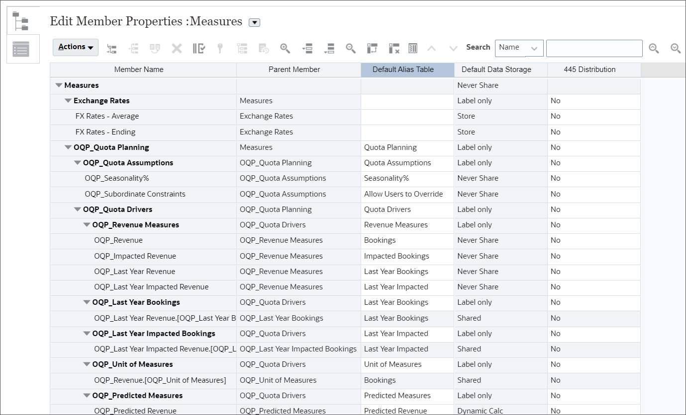 Measures members showing Default Alias Table